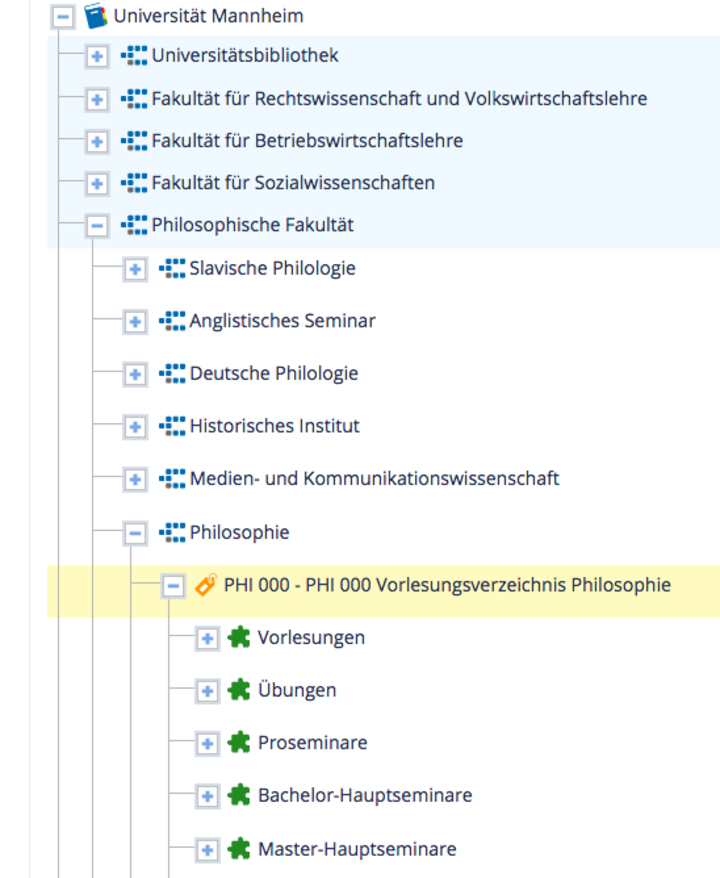 Screenshot einer aufkappbaren Baumstruktur mit hervorgehobenem Eintrag "PHI 000 - PHI 000 Vorlesungsverzeichnis Philosophie"